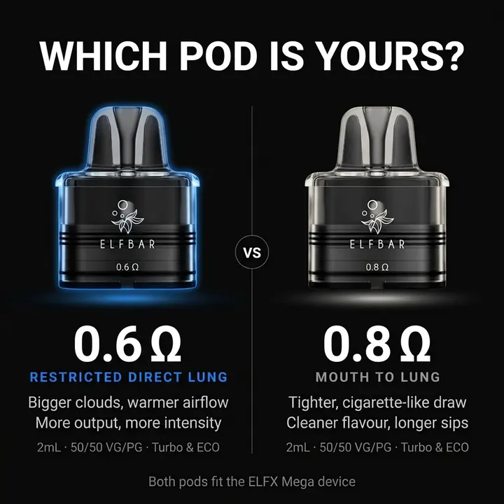 Amazon listing image comparing two pod resistances