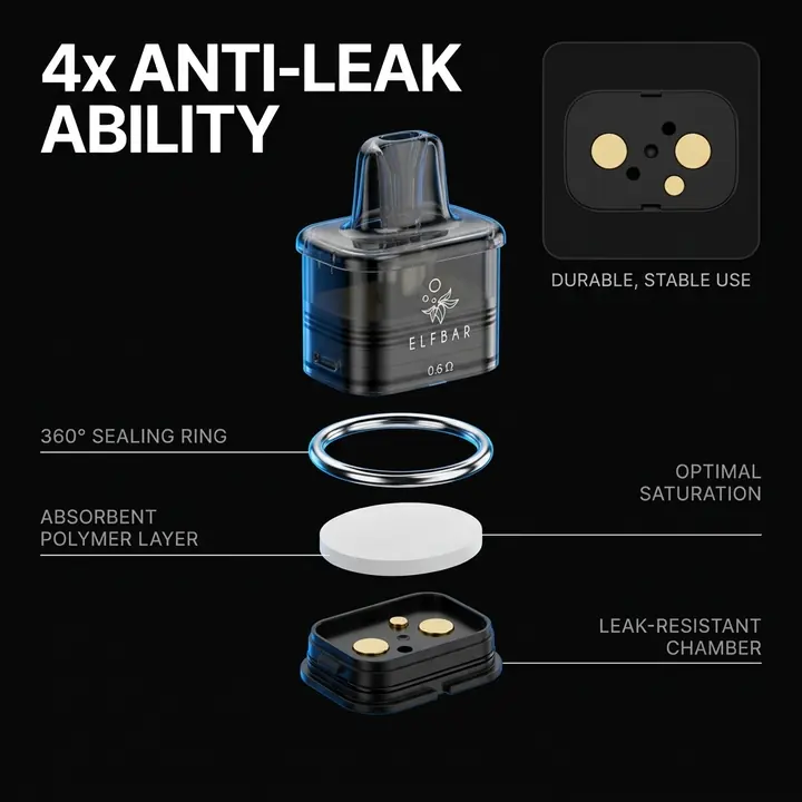 Listing image explaining the anti-leak design