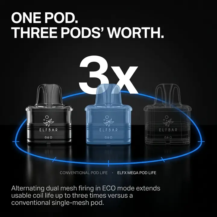 Listing image showing one pod lasting as long as three conventional pods